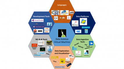PaddlePaddle 新 API 應用軟件服務發布，賦能開發者加速AI應用落地