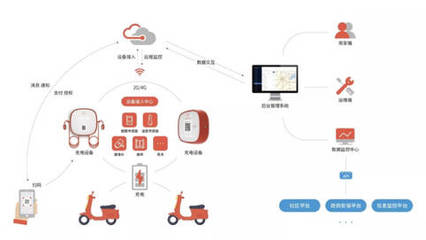 智能護(hù)航，安全無(wú)憂 電動(dòng)車安全充電的革新與堅(jiān)守